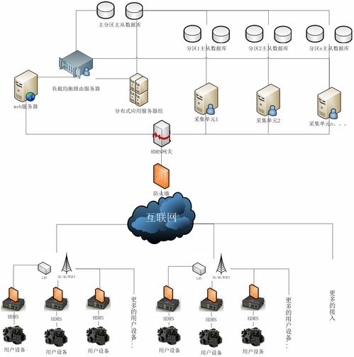 PLC远程管理技术在非标自动化设备领域初露锋芒 物联网服务赋能新制造
