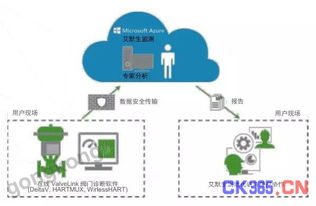 艾默生工业物联网技术在工厂运营中的创新应用与价值